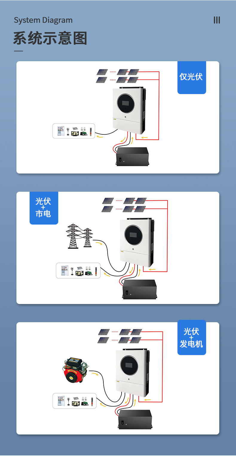 11kw白色離網(wǎng)儲(chǔ)能逆變器詳情頁_05.jpg
