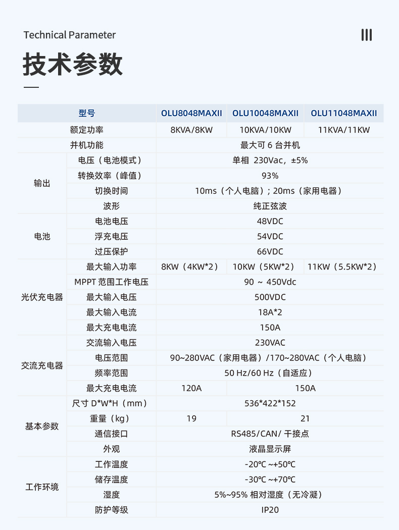 11kw白色離網(wǎng)儲(chǔ)能逆變器詳情頁_04.jpg